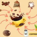 11 WAYS TO FLAVOR COFFEE